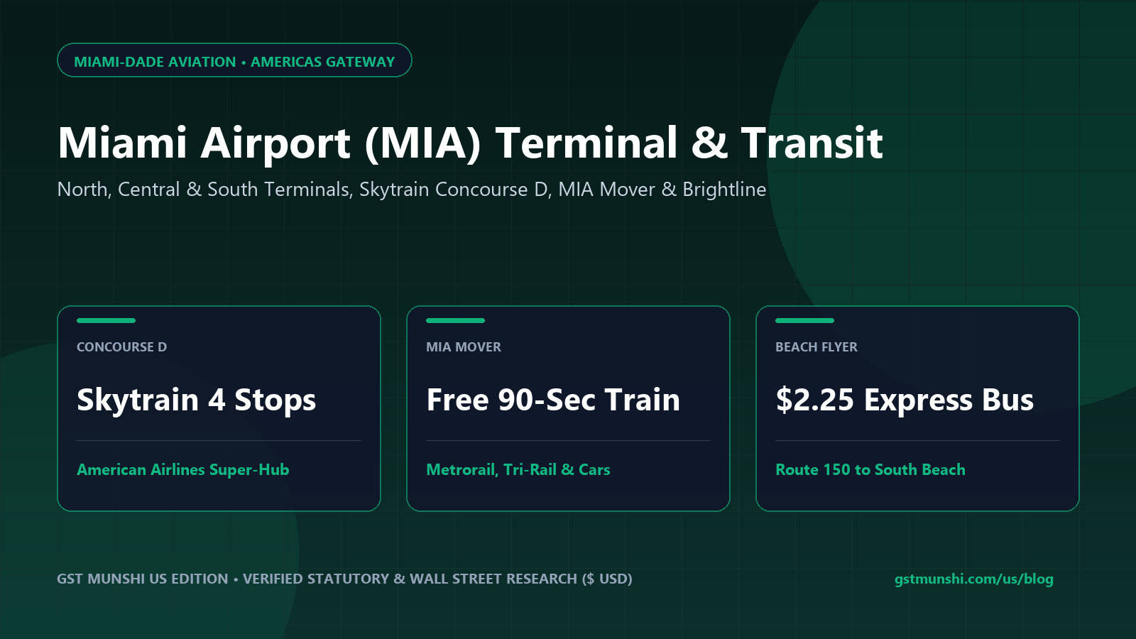 Miami Airport (MIA) Guide: Terminals, Skytrain & Transit