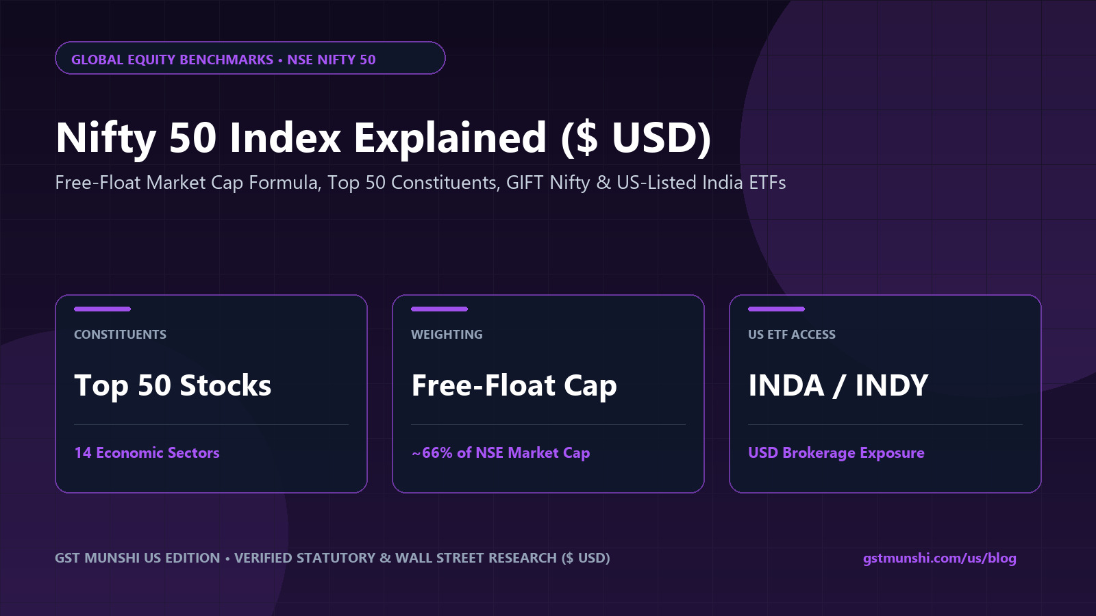 Nifty 50 Explained: Index Meaning, Stocks & Weight