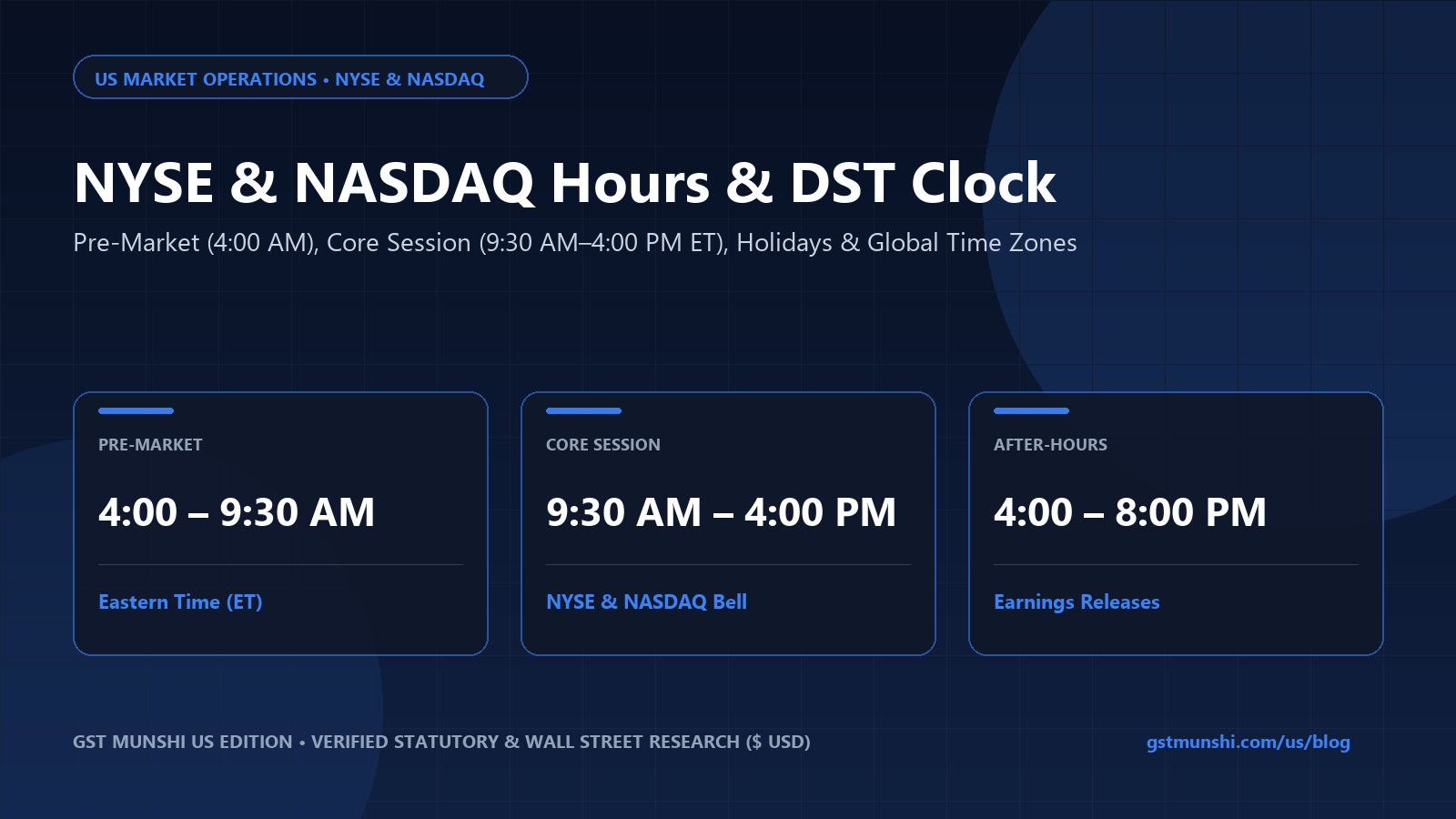 Is the Stock Market Open Today? US Hours & Holidays