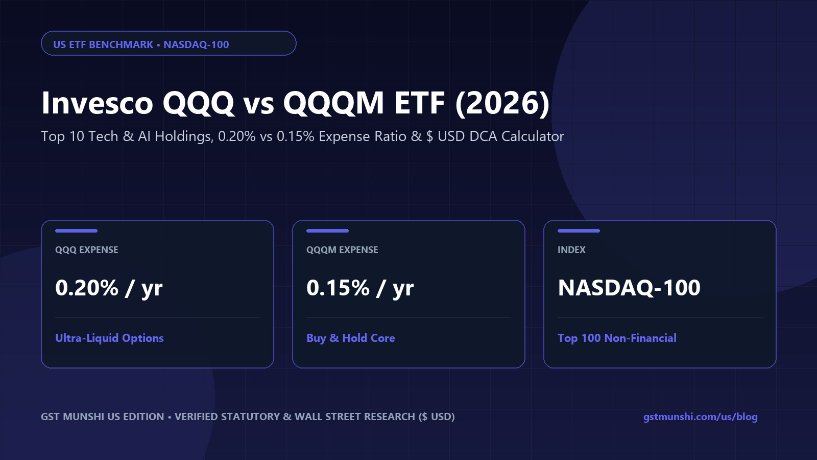 Invesco QQQ vs QQQM ETF: Holdings & Expense Ratio