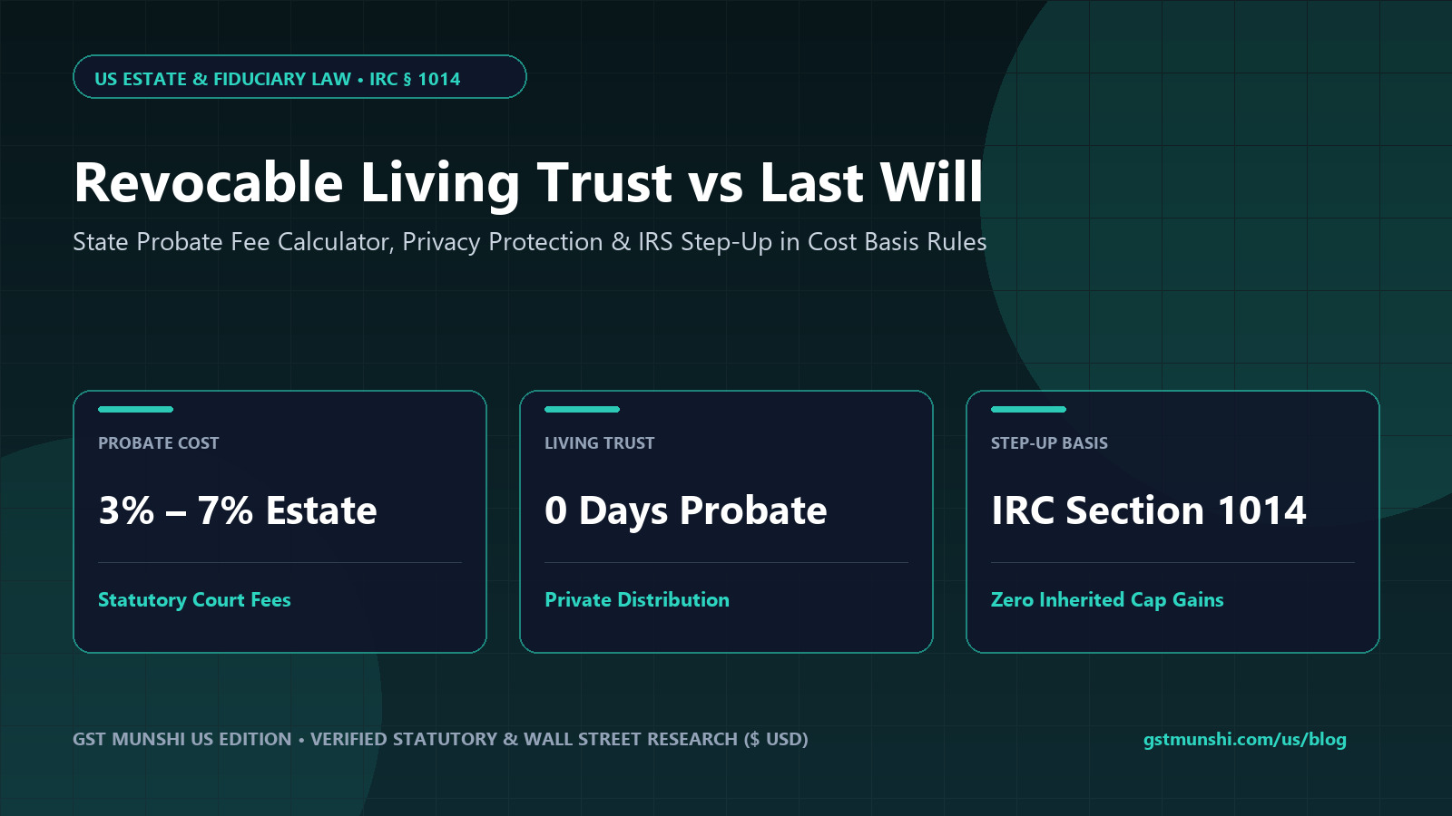 Living Trust vs Last Will: US Estate Planning Guide