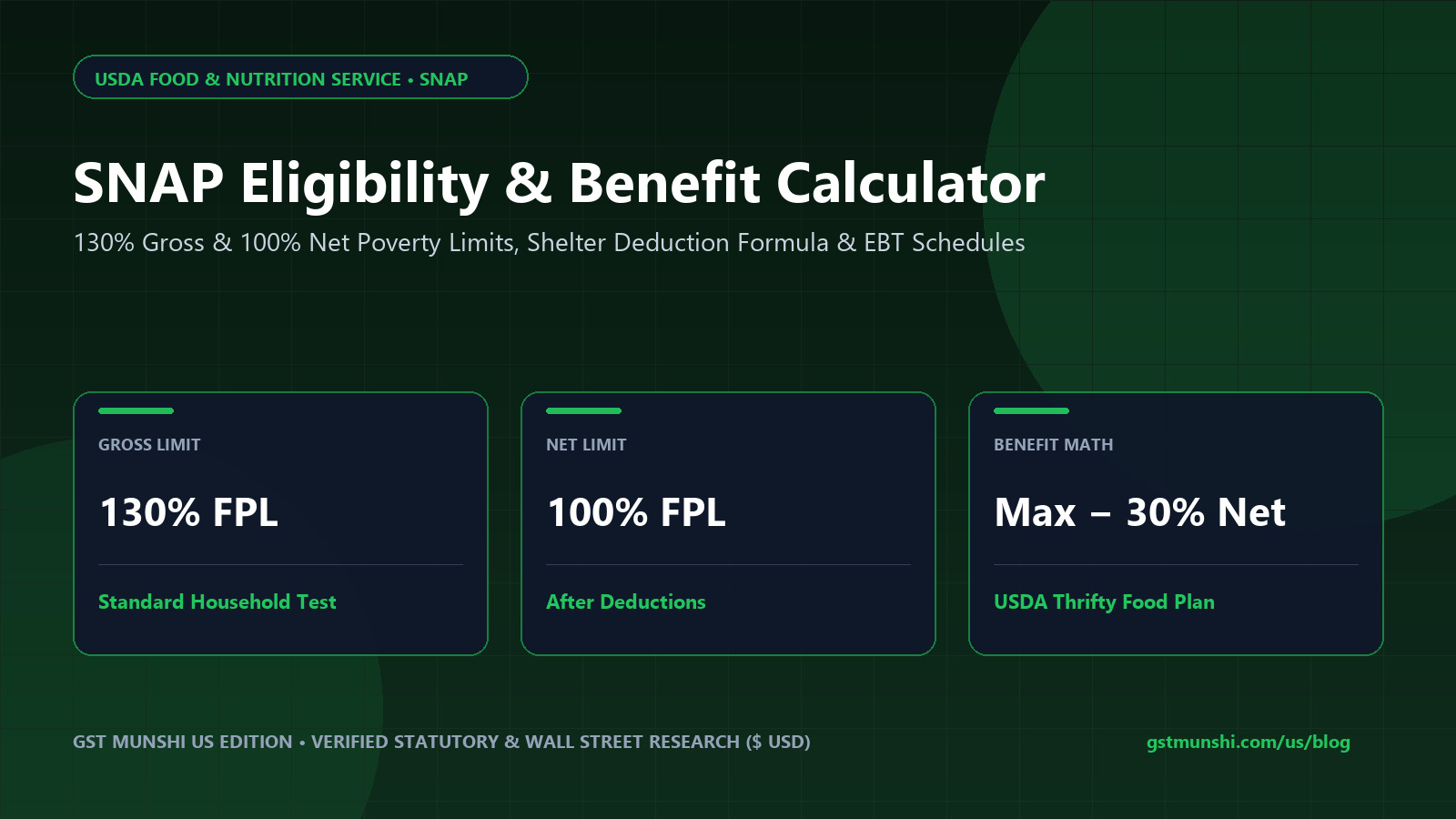 SNAP Food Stamps 2026-27: Income Limits & Math