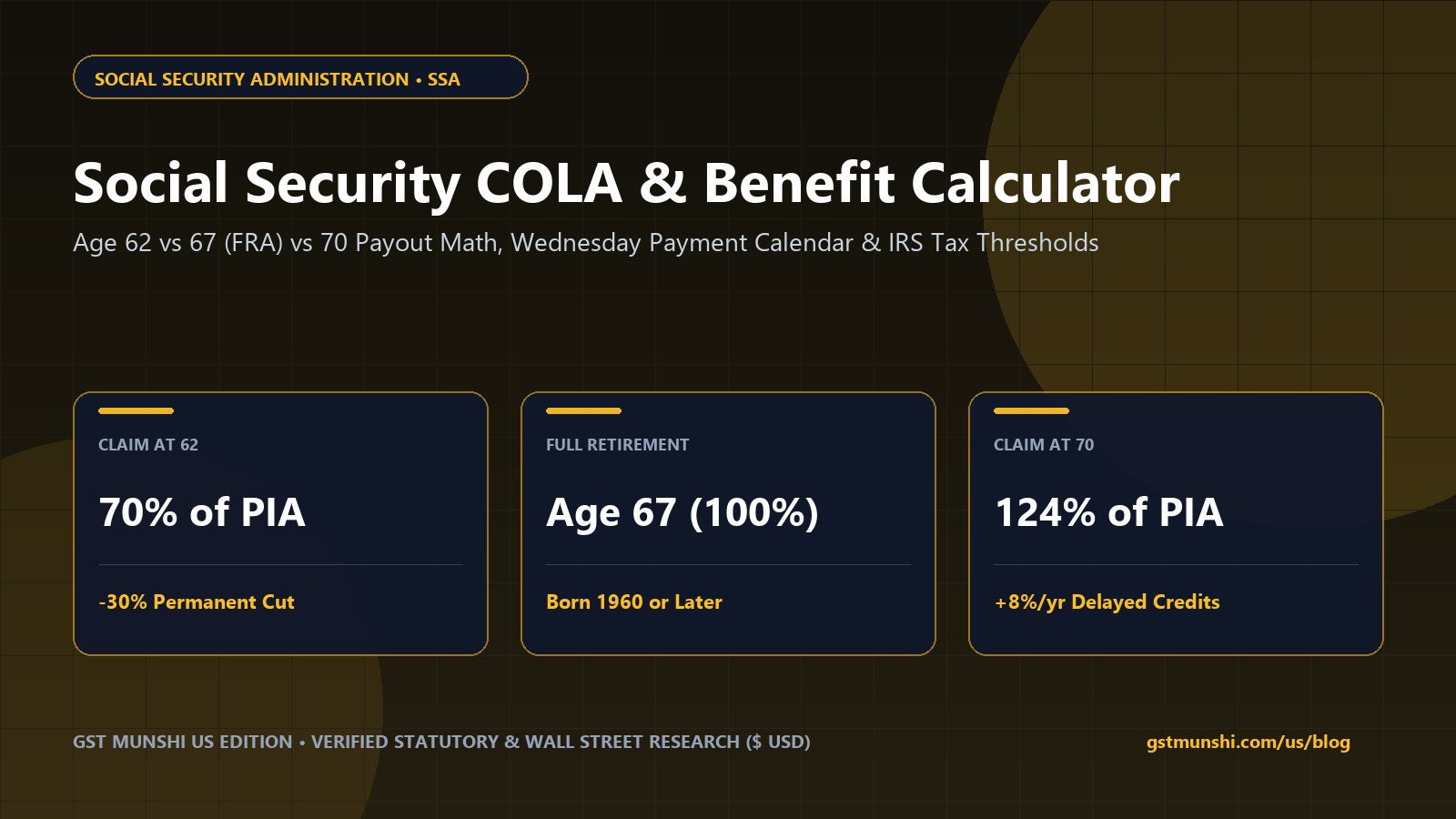 Social Security COLA 2027: Payment Schedule & Math