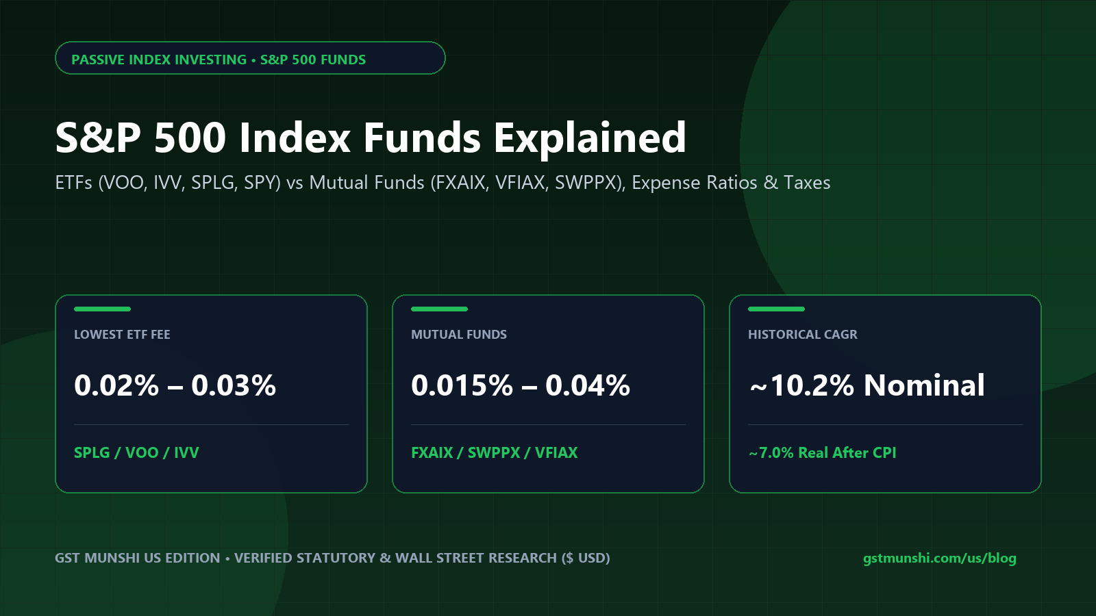 S&P 500 Index Funds Explained: How They Work & Fees