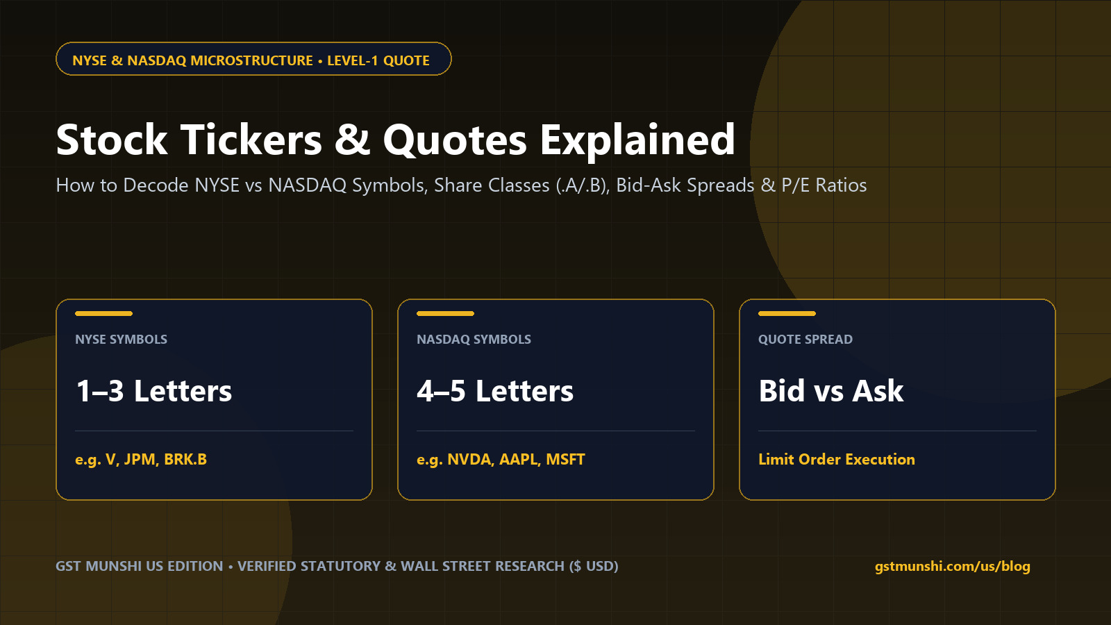Stock Tickers Explained: How to Read a Stock Quote
