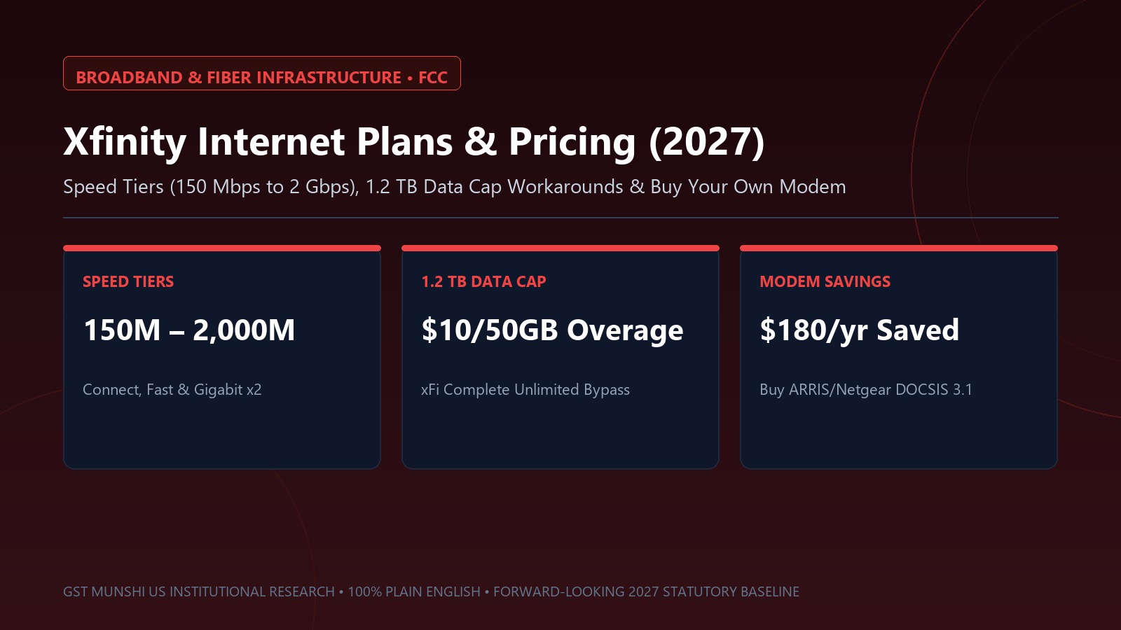 Xfinity Internet Plans 2027: Speeds, Costs & Caps