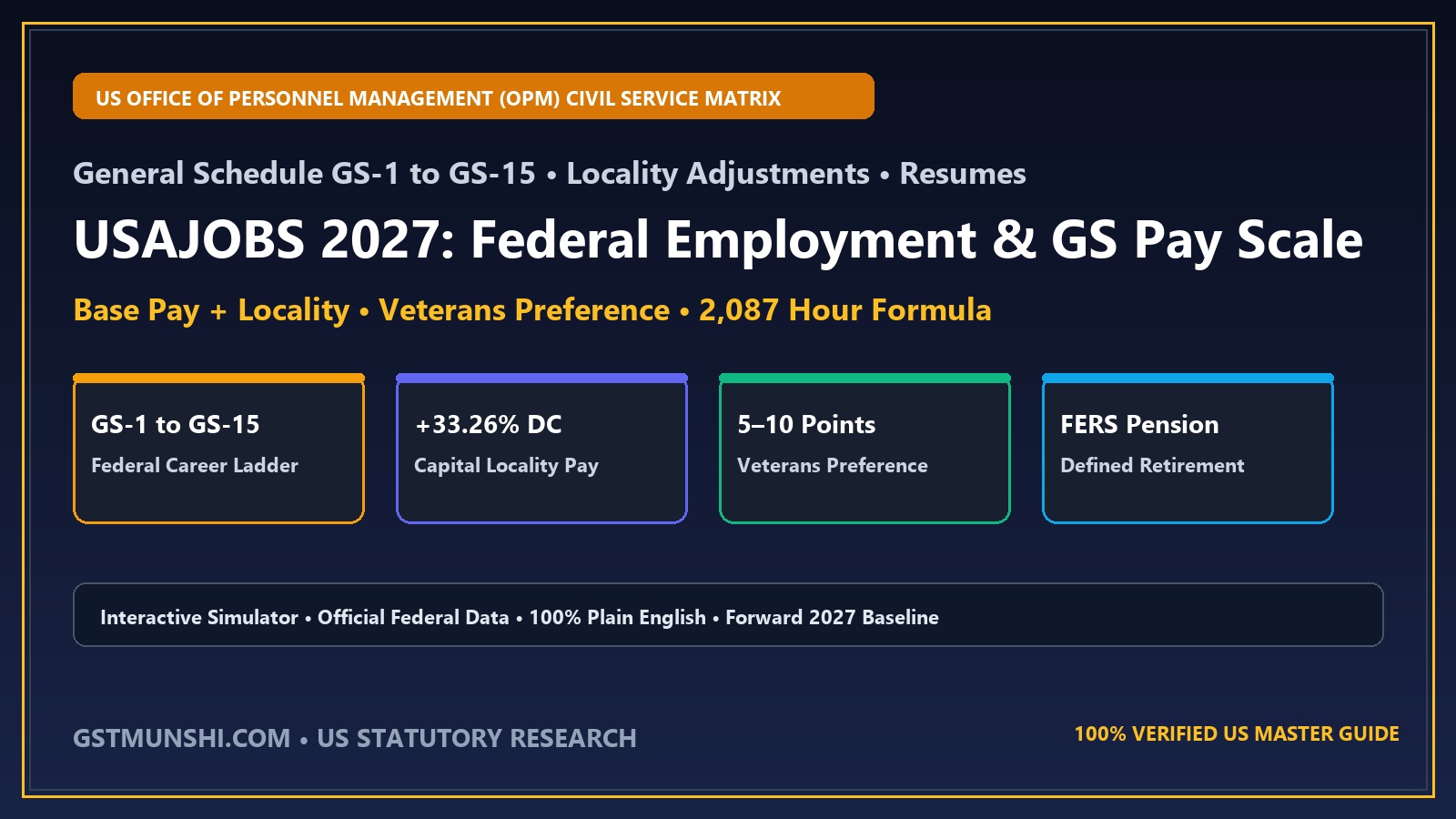USAJOBS 2027: Federal Employment & GS Pay Scale Guide