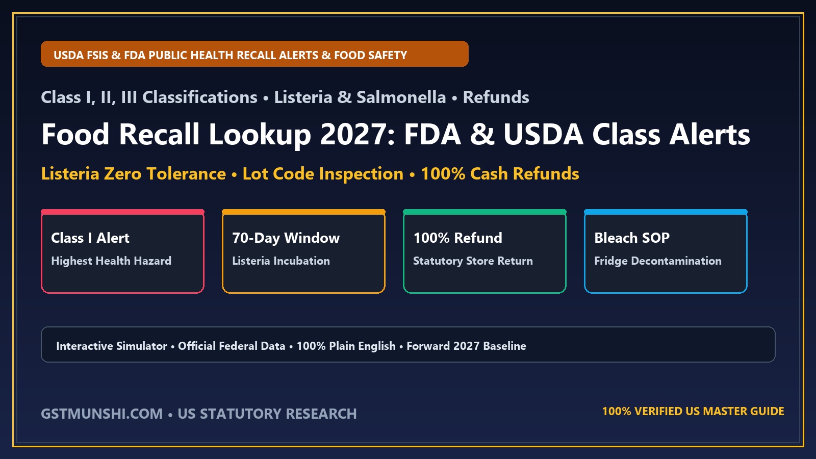 Food Recall Lookup 2027: FDA & USDA Class Alerts Guide