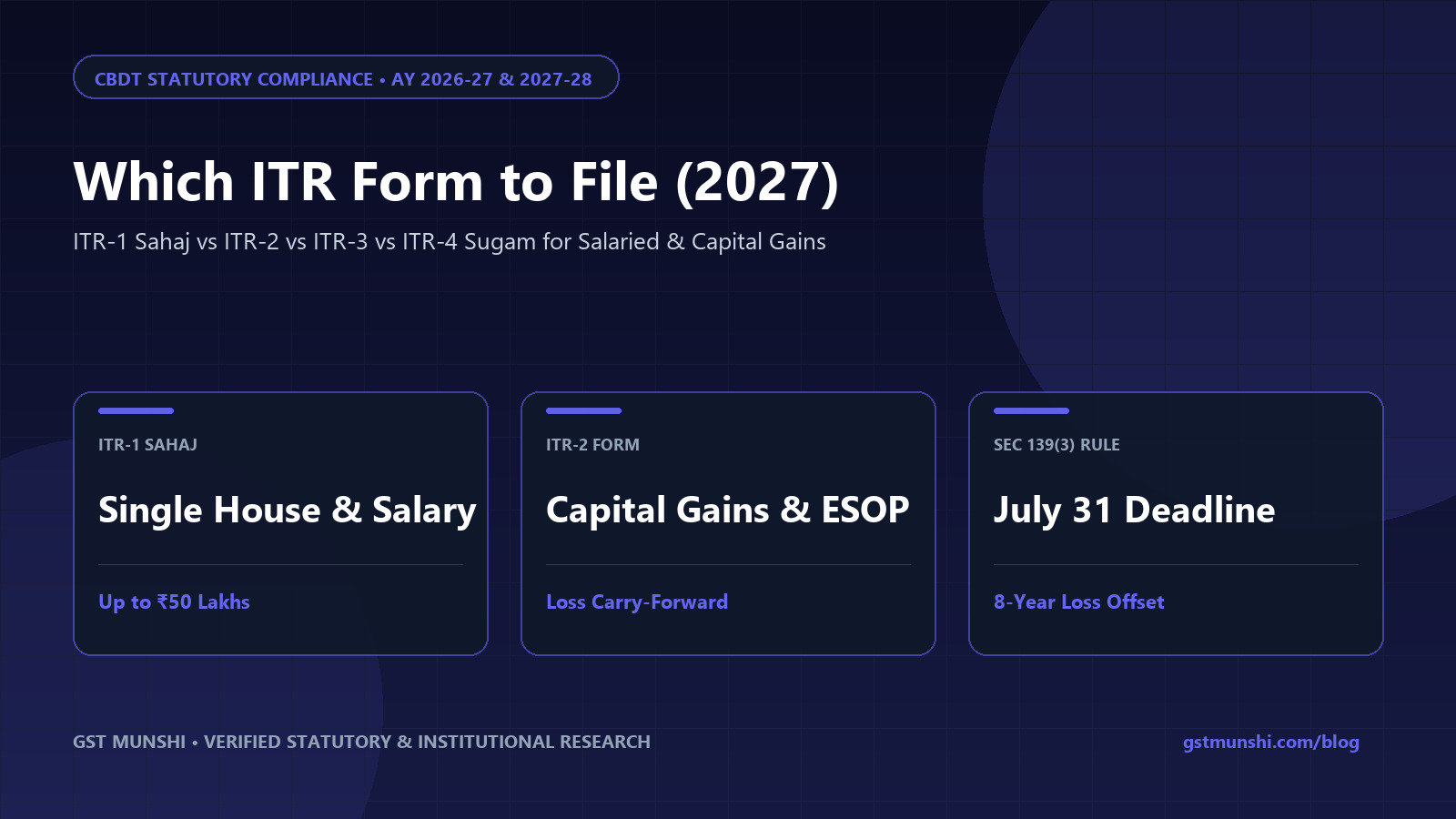 Which ITR Form to File (2027): Salaried & Capital Gains