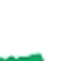 Bihar